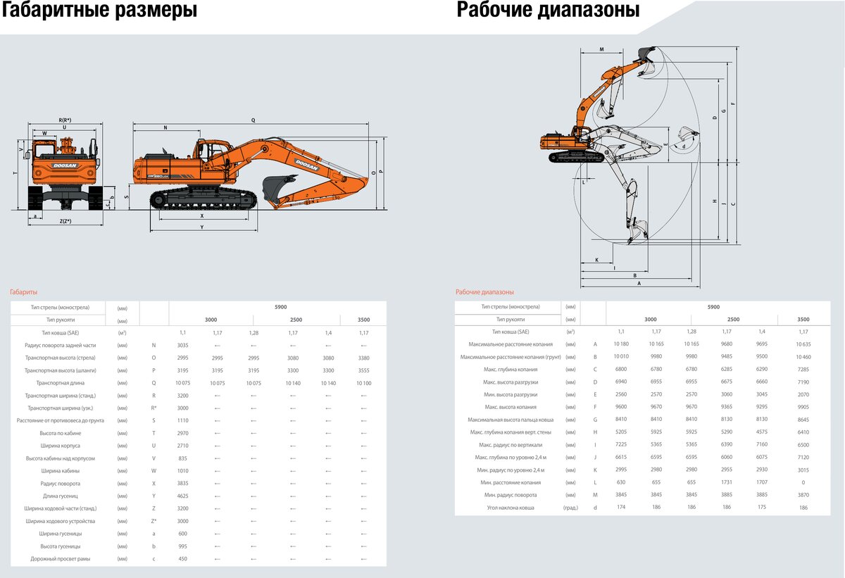 Общие размеры DX260LC-7M