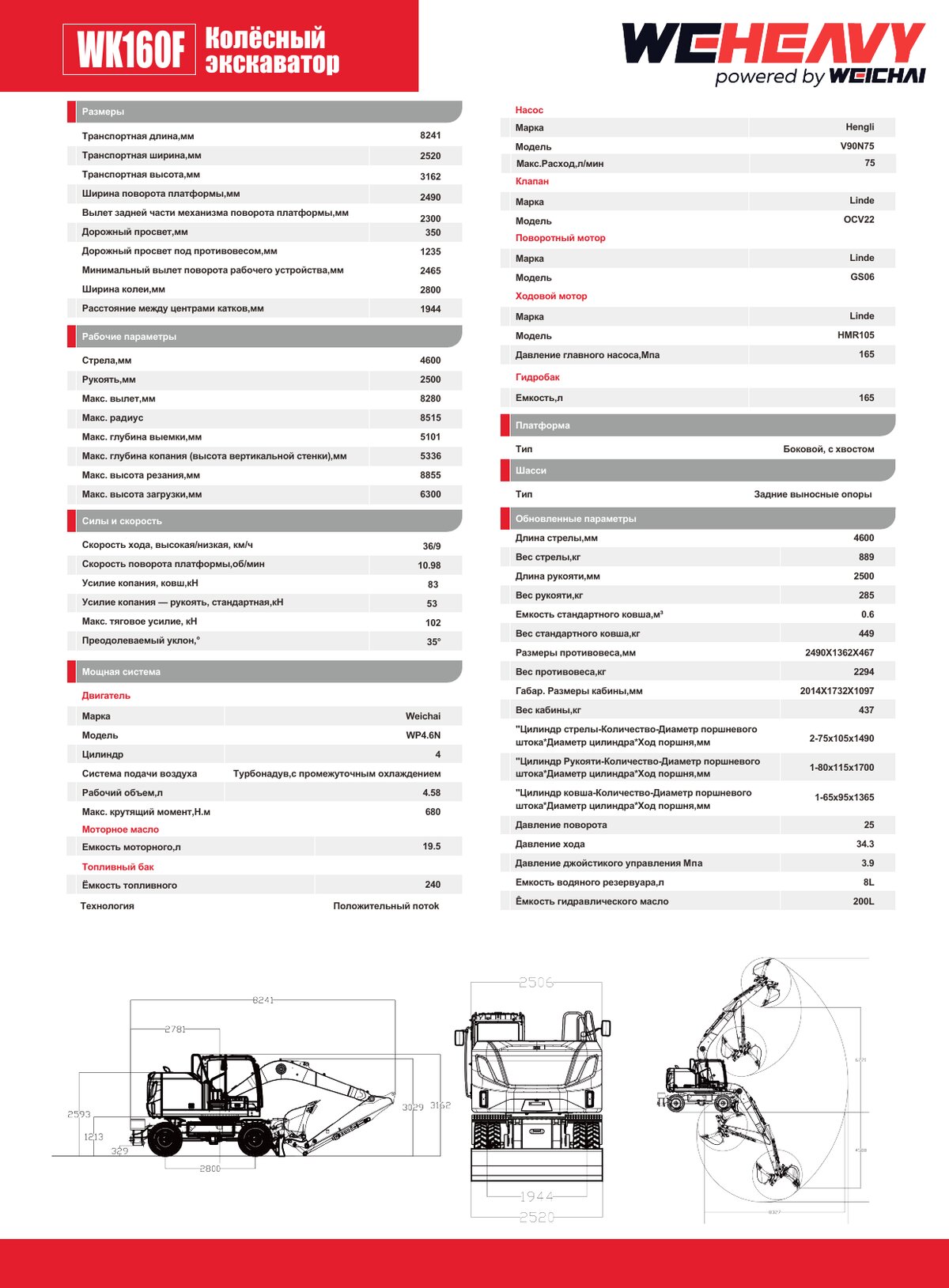 Рабочий диапазон WK160F